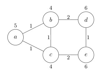 A Numerically-safe Branch-Price-and-Cut Algorithm for the Length-Constrained Cycle Partition Problem Figure 1