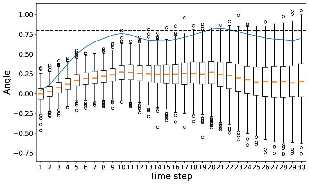 Gaussian behaviors and stochastic data-driven control Figure 1