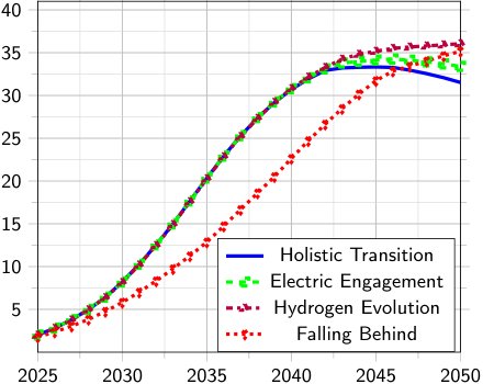 Batteriesandthe BritishEnergy System Figure 1
