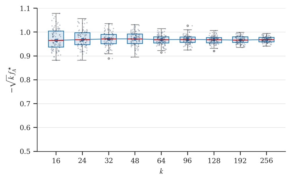 Near-Optimal Lower Bounds for Exact Zeroth-Order Convex Optimization Figure 1
