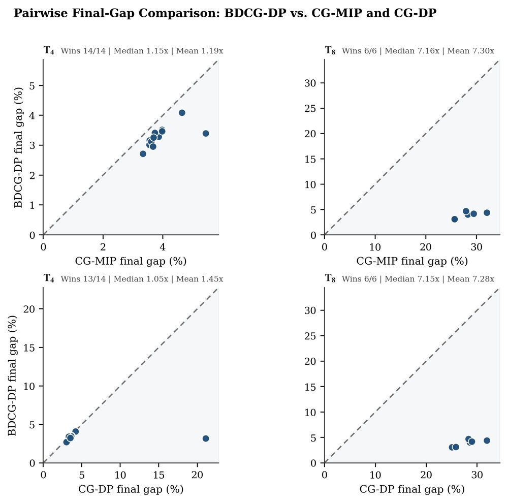 End-to-End Supply Chain Planning in the Paper Industry Via Column Generation and Benders Decomposition Figure 1