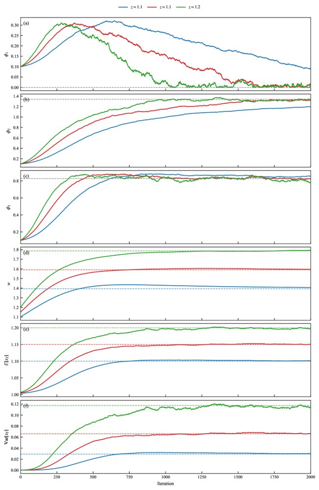 Dynamic mean-variance portfolio selection with no-shorting constraints and unknown investment opportunity sets Figure 1