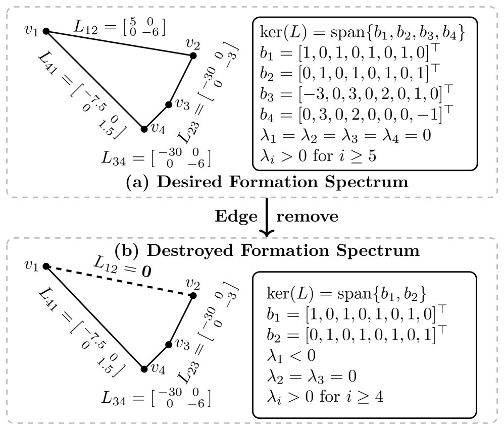 Laplacian Spectral Shaping for Non-Uniform Scaling Formation Control of Open Multi-Agent Systems Figure 1