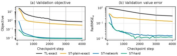 A Deep Second-Order Stochastic Residual Method for Fully Nonlinear Parabolic PDEs Figure 1