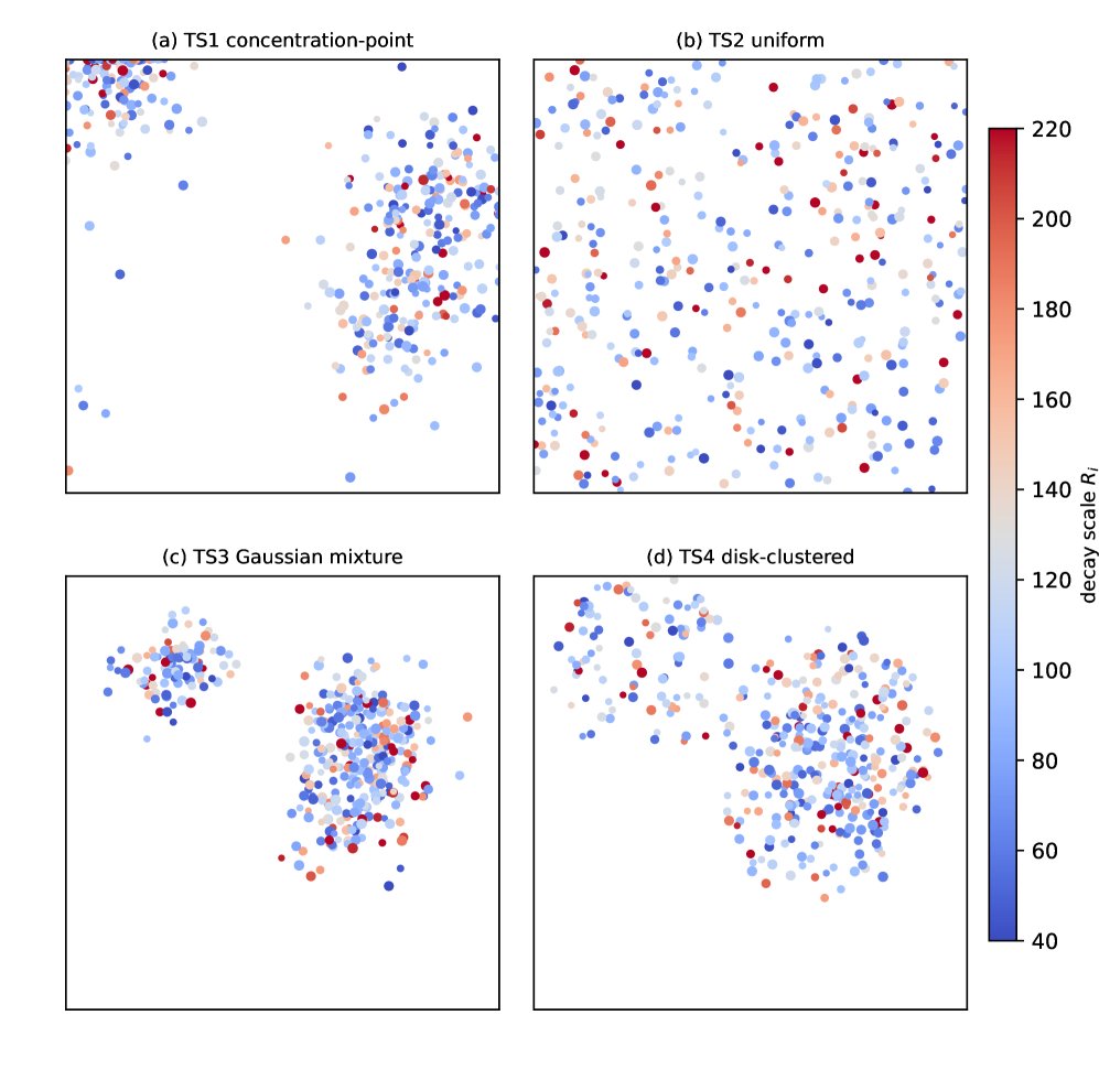 When Is Heterogeneous Distance-Decay Facility Location Tractable? A Structural Classification, Exact Methods, and a Real-World Study Figure 1