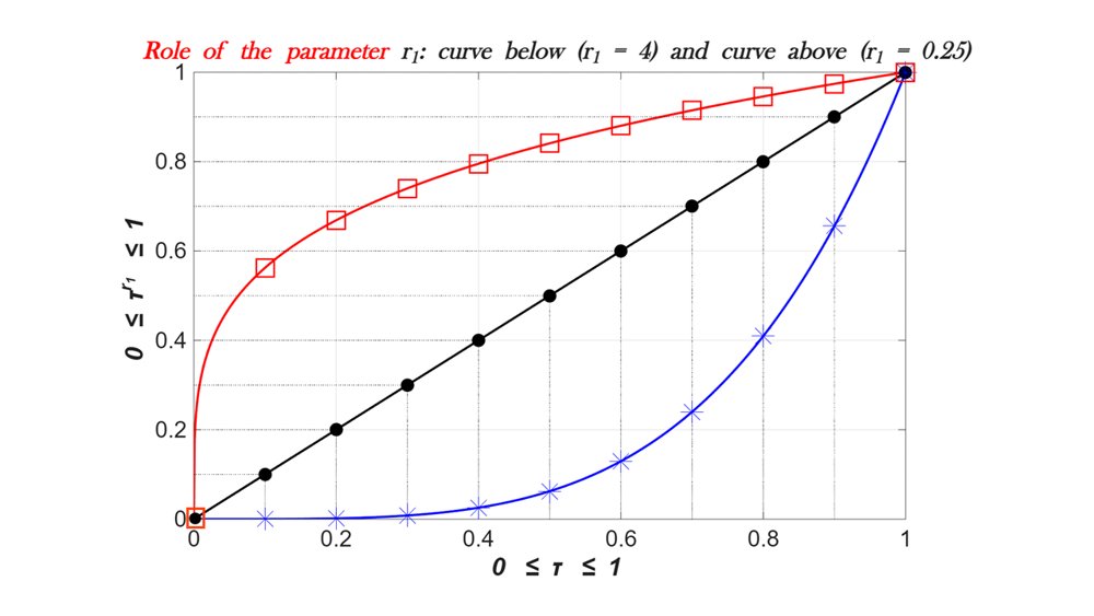 Benchmarking Optimization Algorithms with Quality Profiles and Test Set Profiles Figure 1