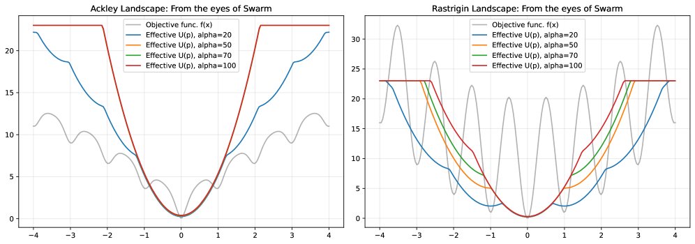 Treasure Search Optimization Figure 1