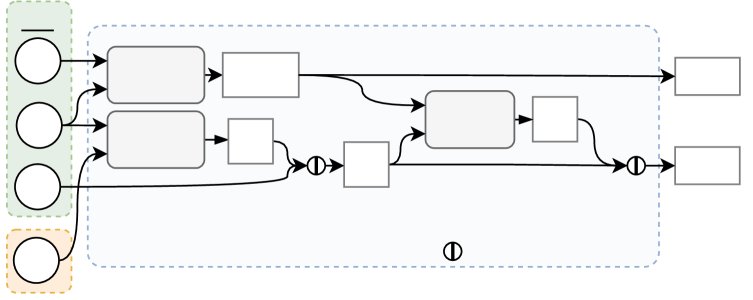 A Deep Reinforcement Learning Algorithm for the Vehicle Routing Problem with Stochastic Demands and Outsourcing Figure 1