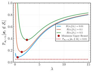 Relative Entropy-Bounded Ambiguous Chance Constraints for Robust Planning in Nonlinear Systems Figure 1