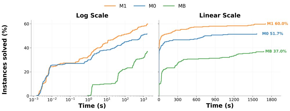 Optimal Combinatorial Testing with Constraints: The Balancing Act Figure 1