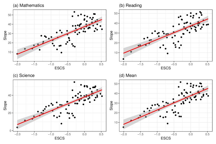 On the suitability of ratio variables in data envelopment analysis: An application to education with methodological extensions Figure 1