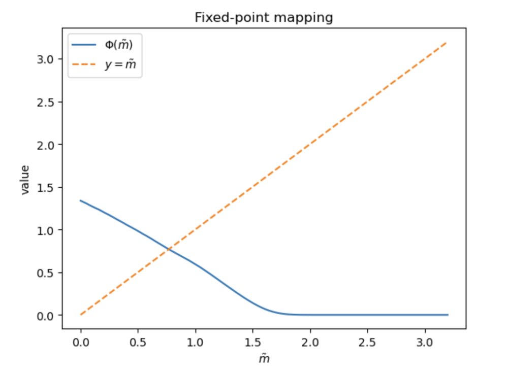 A Principal-Agent Mean-Field Game Model of Insurance with Risk Interdependence Figure 1