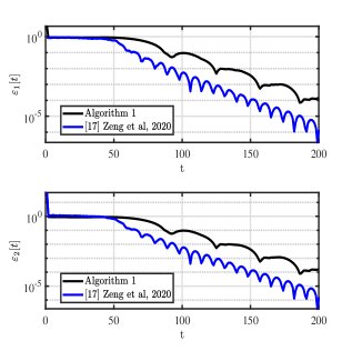 CADMM-Prox: A Bi-level Consensus ADMM for Non-smooth Non-convex Distributed Consensus Optimization Figure 1