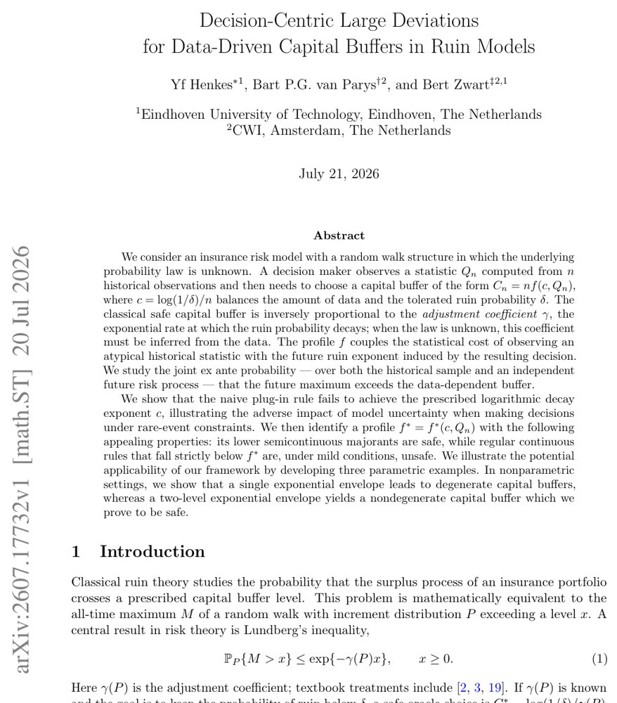 Decision-Centric Large Deviations for Data-Driven Capital Buffers in Ruin Models Figure 1