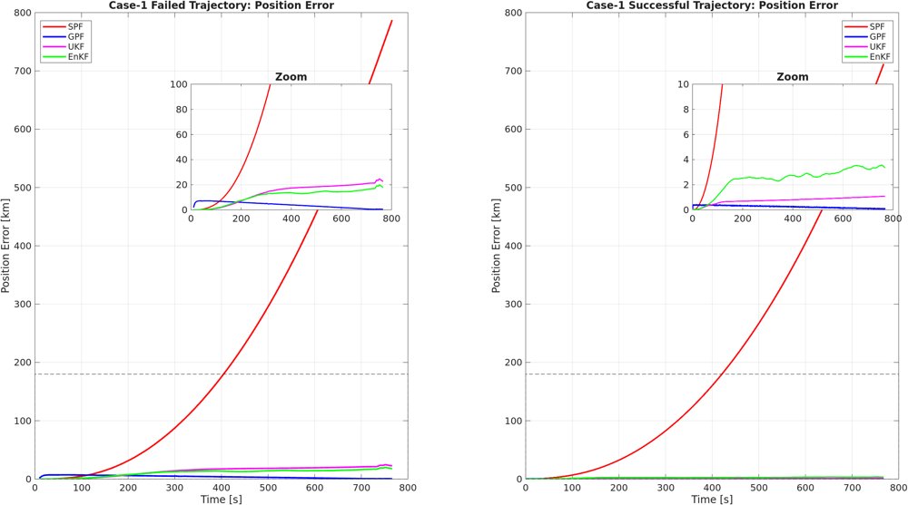 Geometric Projection Particle Filtering under Model Uncertainty Figure 1