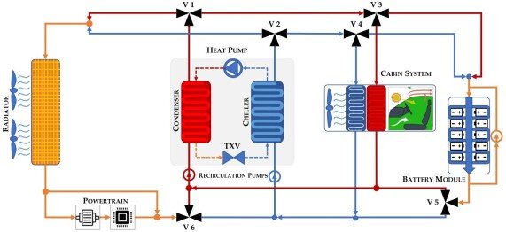 Thermal management optimization of Battery Electric Vehicles via hierarchical NMPC with CMO-trained Neural Models Figure 1
