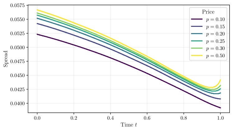 Optimal Market Making in Prediction Markets Figure 1