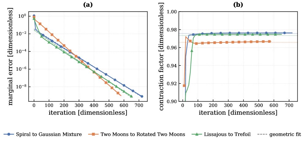 anyakrakusuma: A Python Library for Entropic Schrödinger Bridges on Idealized Geometries Figure 1