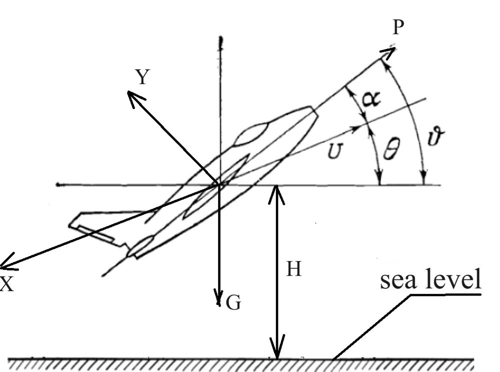 Integro-differential equations in angular stabilization of drone motion by distributed feedback control Figure 1