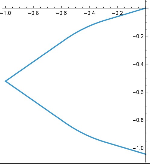 Revisit escape path for infinite unit strip forest and unit broadworm Figure 1