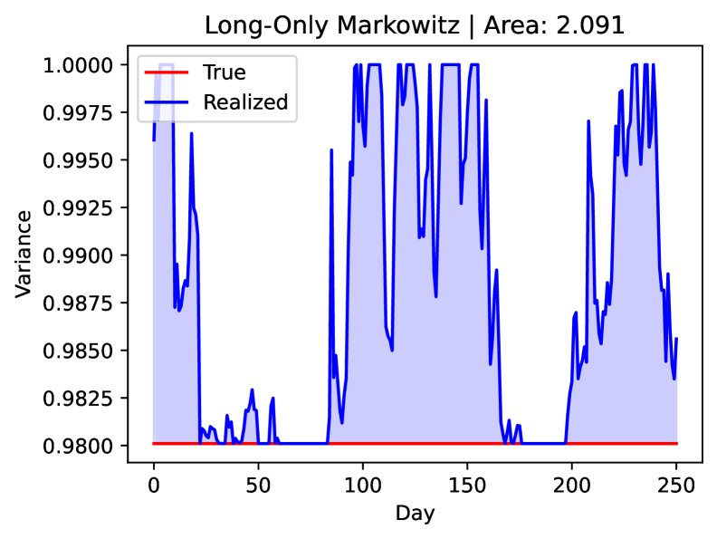 Fragility of Minimum-Variance Portfolios Figure 1
