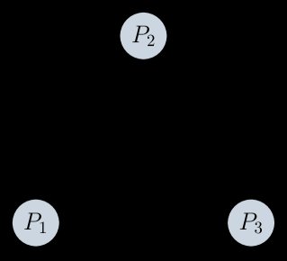 How network perturbations distort agreement trajectories in LTI multi-agent systems Figure 1
