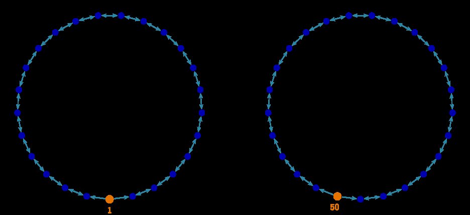 Online sparse observers for cyber-physical systems under sensor bias Figure 1