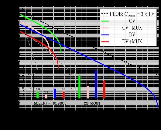 Evaluating DV/CV-QKD Architectures for SAFE Long-Term Secure Storage: A Risk Model and ILP-Based Cost Optimization Approach Figure 1