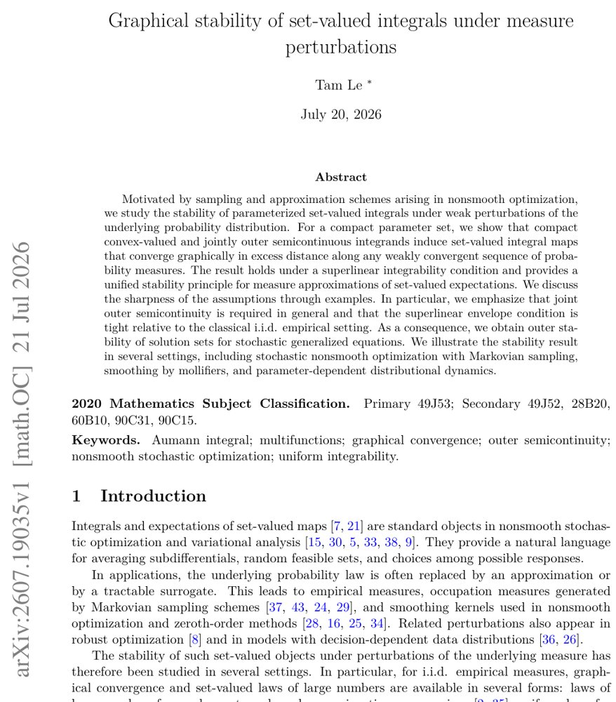 Graphical stability of set-valued integrals under measure perturbations Figure 1