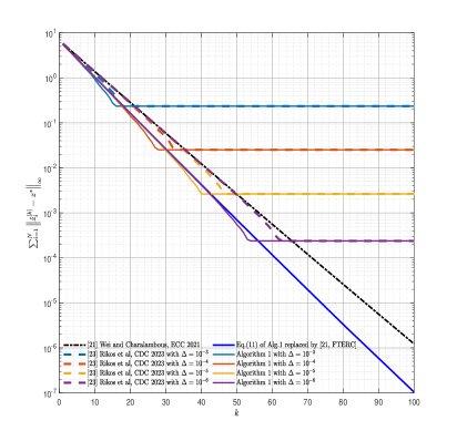Decentralized Linearized Consensus ADMM with Efficient Quantized Communication Figure 1