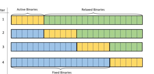 Optimization models and algorithms for the Unit Commitment problem Figure 1
