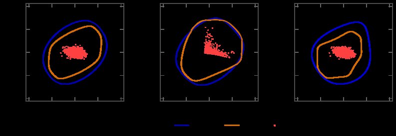 Beyond Ellipsoids: Semi-Algebraic Tightening for Chance Constraints Under Actuator Saturation Figure 1