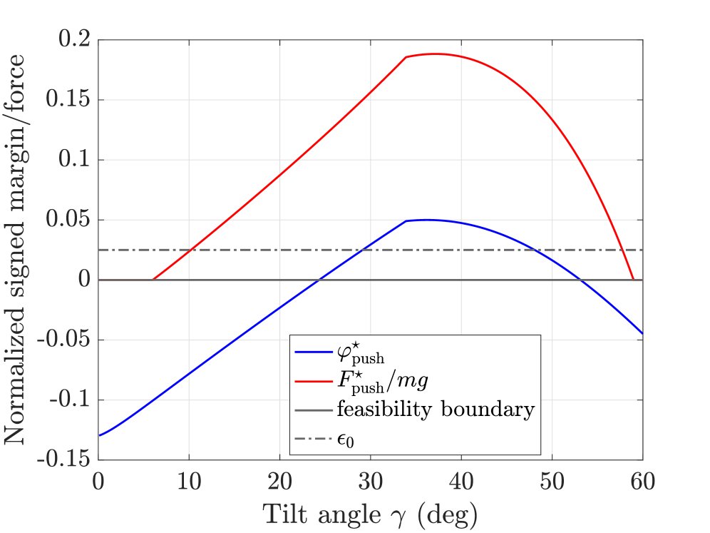 Contact-Persistent Full Actuation for Aerial Physical Interaction Figure 1