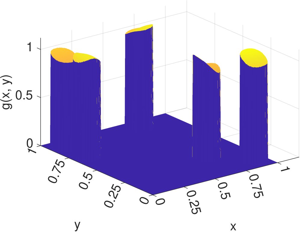 On the sample complexity of Fourier compressed sensing: wavelets versus shearlets Figure 1