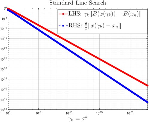 Forward-Reflected-Backward algorithm with Linesearch Figure 1