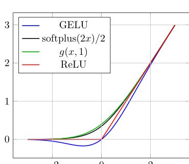 Local Stability and Gaussian Smoothing of Quantized Neural Networks Figure 1