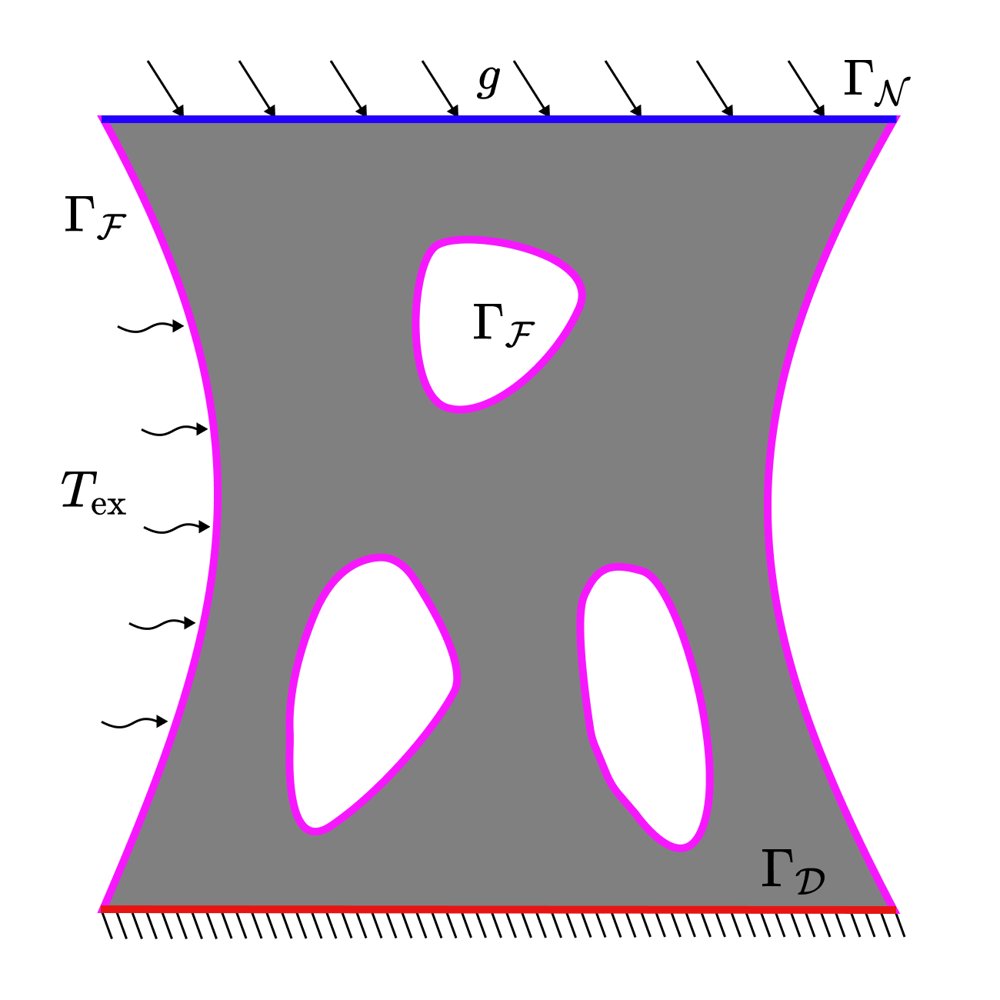 Shape optimization for thermoelasticity with temperature-dependent material parameters Figure 1