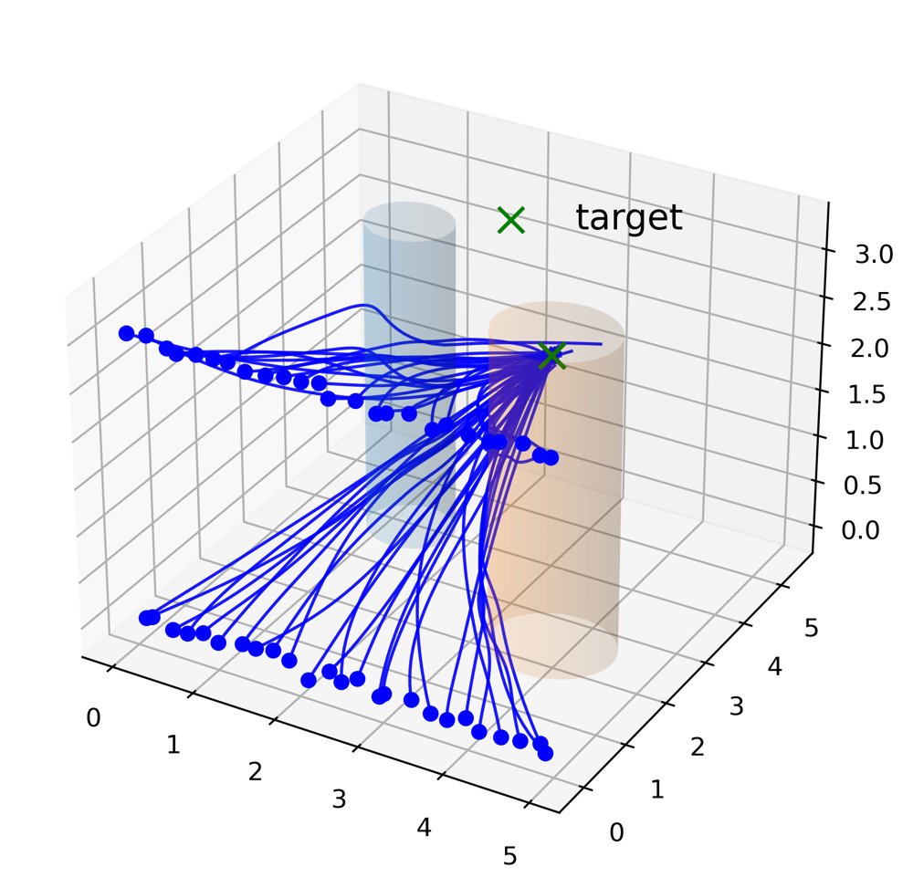 End-to-End Learning of Safe Optimal Feedback Control in High Dimensions with Control Barrier Function Layers Figure 1