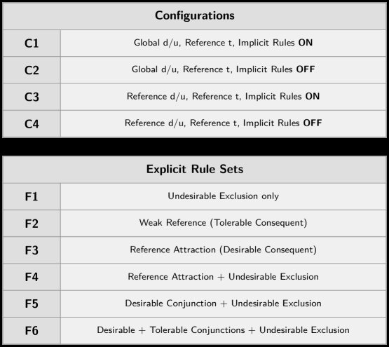 Rule-Induced Behavior of Fuzzy Scalar Objective Functions for Reliable Multi-Criteria Decision Making Figure 1