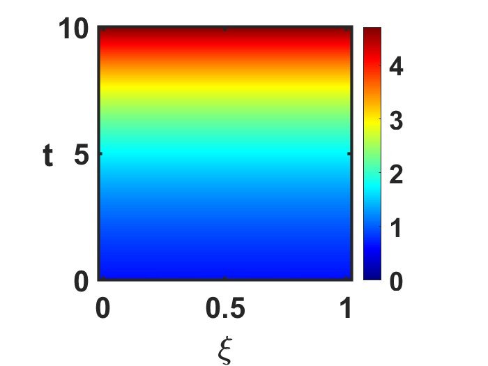 Control Co-design of systems with parabolic PDE dynamics Figure 1