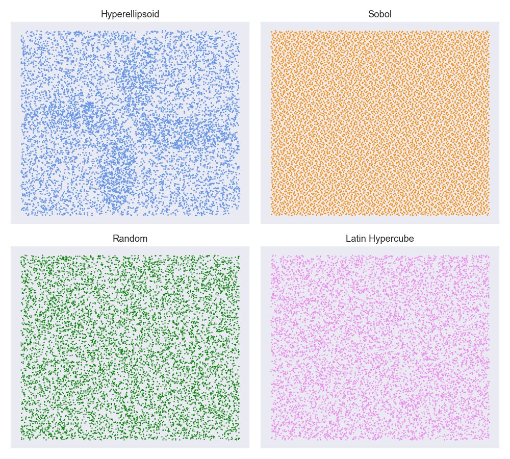 Quasi-Monte Carlo Initialization for Meta-Reinforcement Learning Figure 1