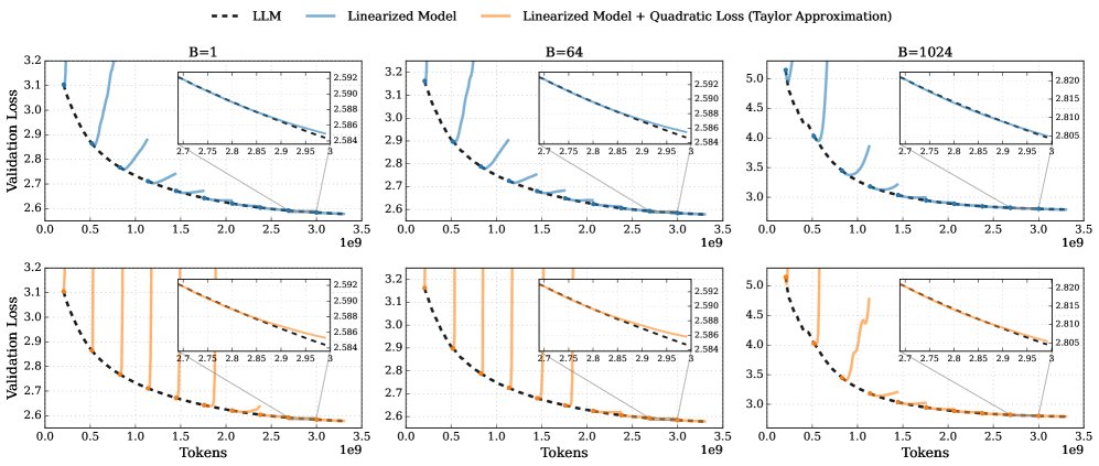 A Defense of the Quadratic Model Figure 1