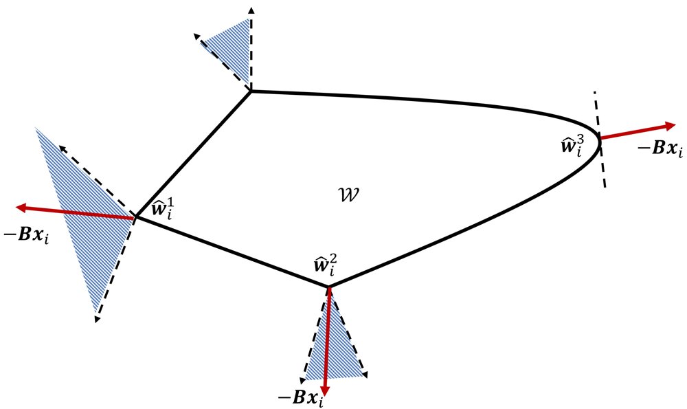 Smart predict-then-robustly-optimize Figure 1