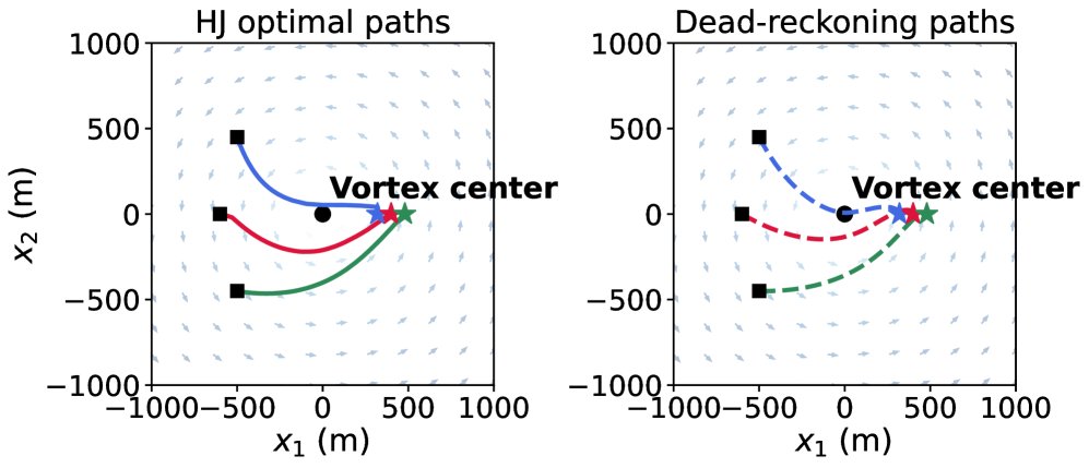 Strategic Inference of Adversarial Navigation Objectives for Unmanned Underwater Vehicles Figure 1