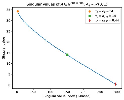 Singular value soft-thresholding via the polar decomposition Figure 1