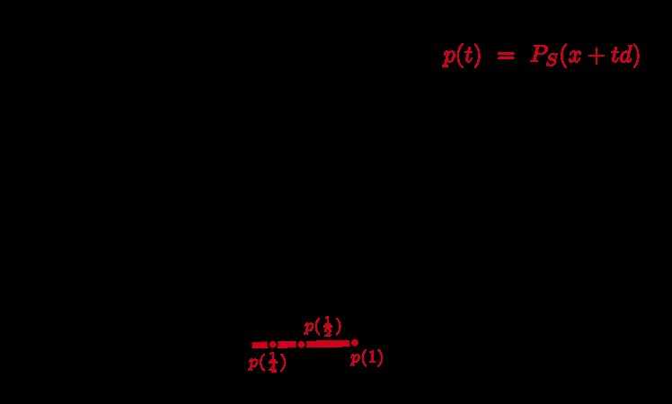 Fully Convergent Projection-based Methods with Momentum under Nonconvex Geometric Figure 1