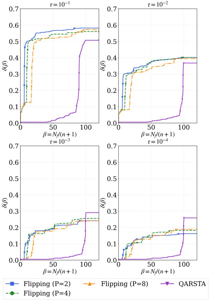 Low-Rank KKT Updates and a Parallel Flipping Mechanism for Model-Based Derivative-Free Optimization Figure 1