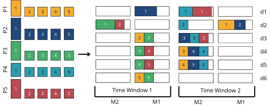 Comparing Optimization Models for Radiotherapy Scheduling Figure 1