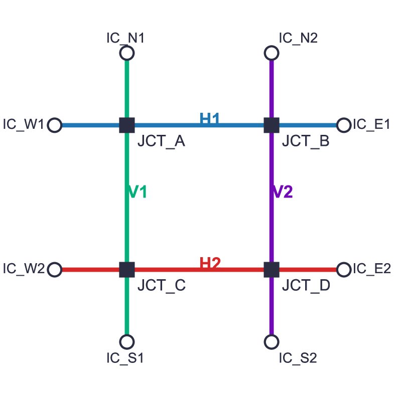 Route Based Map Matching via a Structured Codebook and Token Sequence Decoding Figure 1