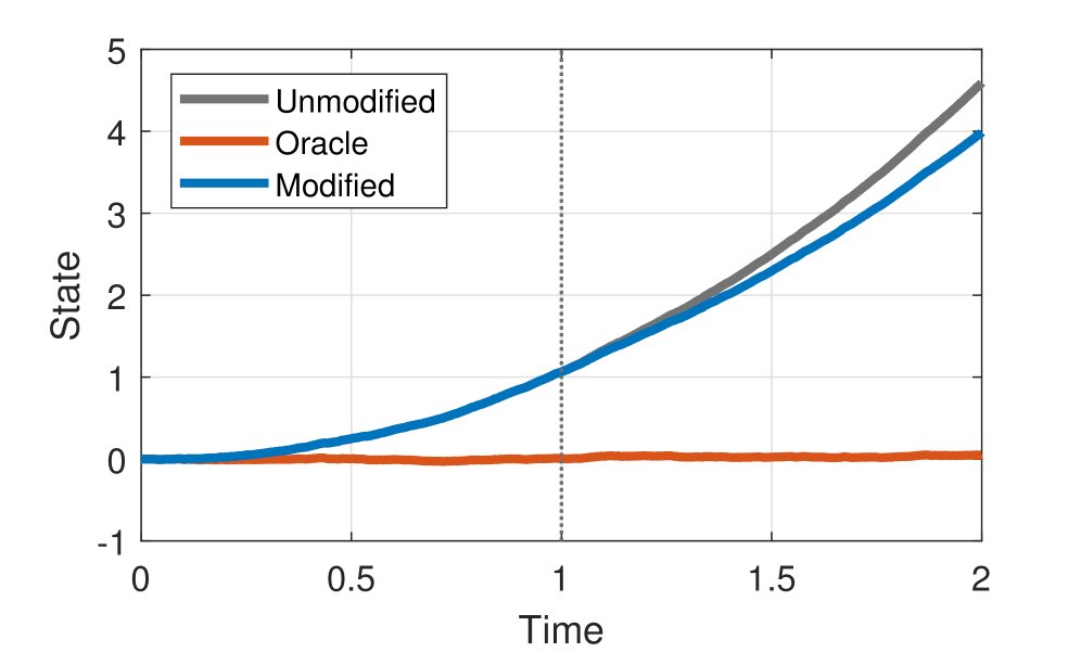 Major-Minor LQ Mean Field Games with Erroneous Initial Information: Distributed Error Estimation and Strategy Modification Figure 1